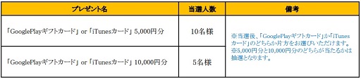 画像ギャラリー No.006のサムネイル画像 / 「フィンガーナイツ」，事前登録10万人突破で特典のクリスタルが増量