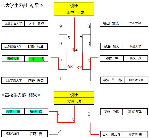 ꡼ No.001Υͥ / 4BS11CUPeݡĳ긢ץץ她ԥåA辡η̤ȯɽ