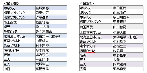 ꡼ No.009Υͥ / WBCͥλJAPANо졪 ֥ץ她ԥåAסɽ꤬о줹륹ȡJAPAN쥯פ