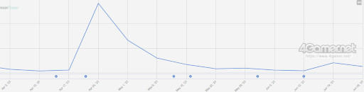 画像ギャラリー No.011のサムネイル画像 / スマホゲームのセルラン分析(2023年7月20日〜7月26日)。今週の1位は「プロ野球スピリッツA」。各種イベントで収益を伸ばしたYostarも紹介