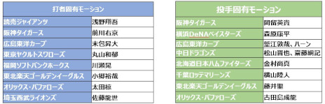 ꡼ No.010Υͥ / ֥ץAס2025󤬳롣ɥ꡼νӾ󤬽б餹WebCM䥤󥿥ӥ塼ư