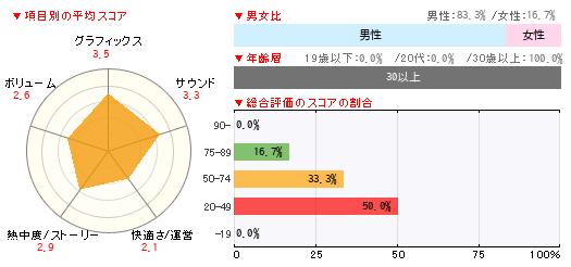 グラフ