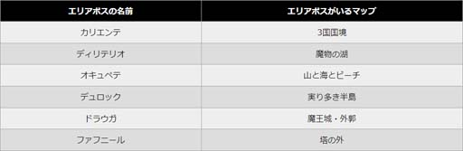 画像ギャラリー No.003のサムネイル画像 / 「アルケミアストーリー」年末年始キャンペーン開催中。賢者石をはじめとした特典が盛りだくさん