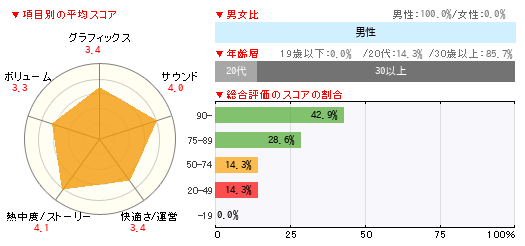 グラフ