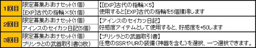 画像ギャラリー No.002のサムネイル画像 / 「ブレイヴガール レイヴンズ」の限定募集に新ユニットのゼネアとゼノヴィアが登場