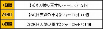 画像ギャラリー No.009のサムネイル画像 / 「ブレイヴガール レイヴンズ」,ハロウィンイベントを復刻開催