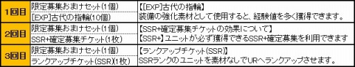 画像ギャラリー No.009のサムネイル画像 / 「ブレイヴガール レイヴンズ」,限定募集にリリウムとアルヴェイラが登場
