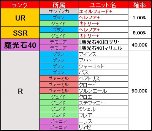画像ギャラリー No.008のサムネイル画像 / 「ブレイヴガール レイヴンズ」,団員人気投票の結果が公開。11連募集キャンペーンの実施も