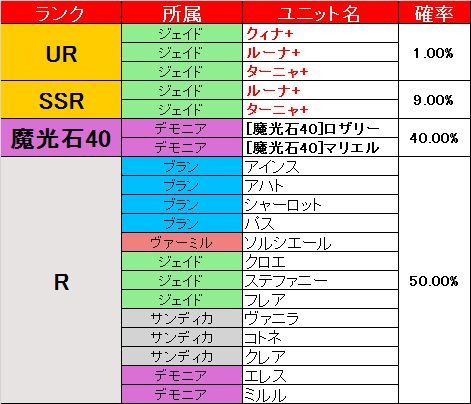 ���������꡼ No.002�Υ���ͥ������ / �֥֥쥤�������� �쥤���󥺡ס������罸��[��ޤ줷����]�������ɤȥ��ץ�ӥ����о�