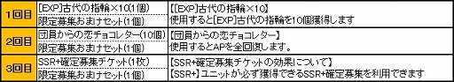 画像ギャラリー No.009のサムネイル画像 / 「ブレイヴガール レイヴンズ」バレンタイン特別衣装のユニットが登場