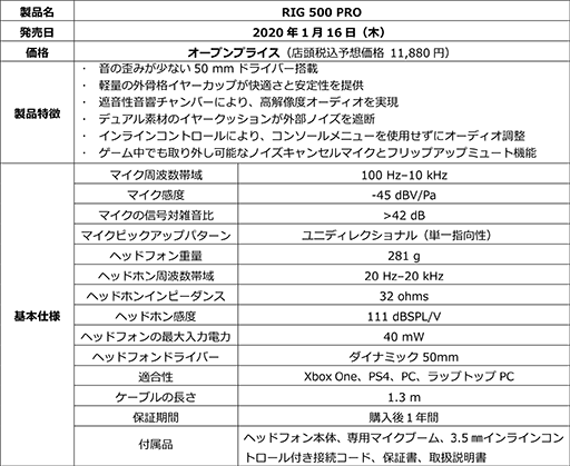 画像ギャラリー No.005のサムネイル画像 / Plantronics製のゲーマー向けアナログヘッドセット「RIG 500 PRO」シリーズが1月16日に国内発売。エクソスケルトンデザインが目を惹く