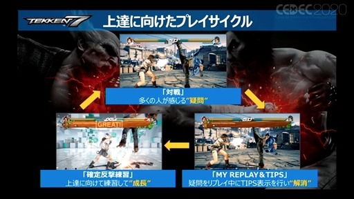 ���������꡼ No.006�Υ���ͥ������ / ��CEDEC 2020�ϡ��絬��e���ݡ�������ˤ�����ƼҤ��θ���İ�֥�ݡ��ȡ�����Ȥ߻���䱿�ļ�ˡ�ʤɡ����ޤ��ޤʰո��򴹤��ʤ��줿