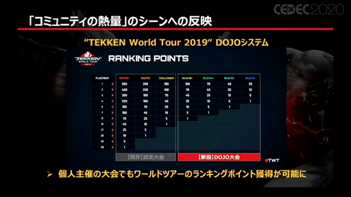 ���������꡼ No.009�Υ���ͥ������ / ��CEDEC 2020�ϡ��絬��e���ݡ�������ˤ�����ƼҤ��θ���İ�֥�ݡ��ȡ�����Ȥ߻���䱿�ļ�ˡ�ʤɡ����ޤ��ޤʰո��򴹤��ʤ��줿