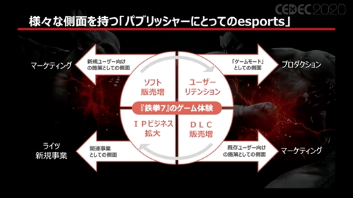 ���������꡼ No.015�Υ���ͥ������ / ��CEDEC 2020�ϡ��絬��e���ݡ�������ˤ�����ƼҤ��θ���İ�֥�ݡ��ȡ�����Ȥ߻���䱿�ļ�ˡ�ʤɡ����ޤ��ޤʰո��򴹤��ʤ��줿