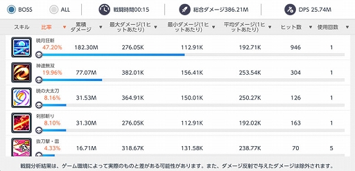 画像ギャラリー No.005のサムネイル画像 / 「メイプルストーリーM」,軍団長ウィルや,アーケインリバー地域などを追加するアップデートを実施