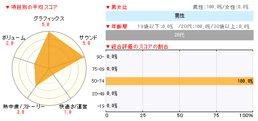 グラフ