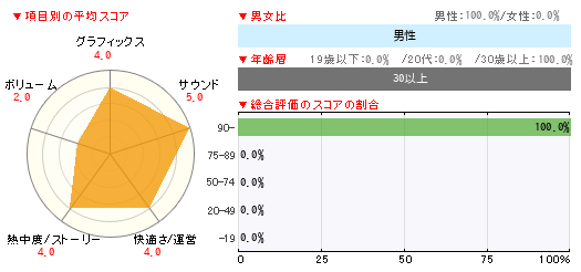 グラフ