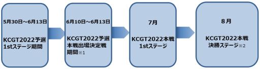 ꡼ No.002Υͥ / ͷ ǥ奨󥯥פ絬ϥ饤KCɥȡʥ2022ɳŷ