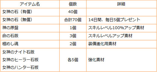 画像ギャラリー No.011のサムネイル画像 / 「トライリンク」,シーズンボスを倒して“にゃんた帽”を手に入れよう