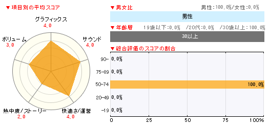 グラフ