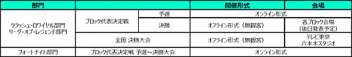 ꡼ No.002Υͥ / ⹻оݤȤeݡ񡤡Coca-Cola STAGE:0 eSPORTS High-School Championship 2021פΥȥ꡼դ