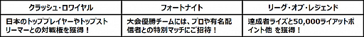꡼ No.005Υͥ / ⹻оݤȤeݡ񡤡Coca-Cola STAGE:0 eSPORTS High-School Championship 2021פΥȥ꡼դ