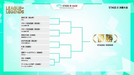 ꡼ No.003Υͥ / ⹻йeݡCoca-Cola STAGE:0 2021׷辡LIVEۿбԤȥॹ塼뤬ȯɽ