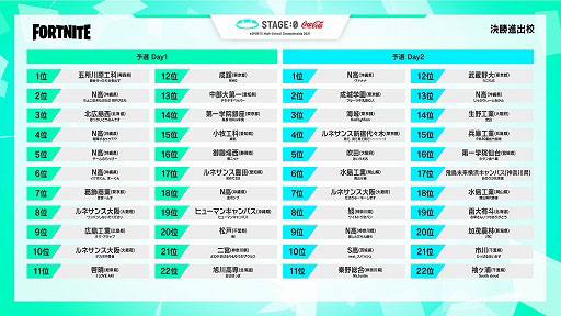 ꡼ No.004Υͥ / ⹻йeݡCoca-Cola STAGE:0 2021׷辡LIVEۿбԤȥॹ塼뤬ȯɽ