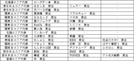 画像ギャラリー No.003のサムネイル画像 / 「三国志大戦」,公式全国大会 2017“覇業への道 英傑再臨”の決勝大会が3月18日に開催