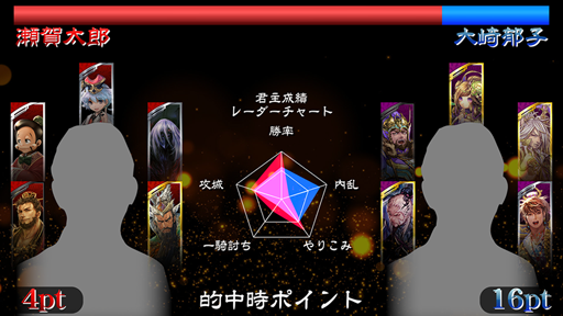 画像ギャラリー No.001のサムネイル画像 / 「三国志大戦」,新たなリアルタイム投票システムを3月23日に実装