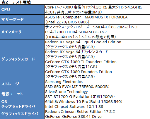 ���������꡼ No.010�Υ���ͥ������ / ��Radeon RX Vega 64 Liquid Cooled Edition�ץ�ӥ塼��ư����å������⤯�������Ϥ��礭���ʰױ����ǤϤɤ����®���Τ�