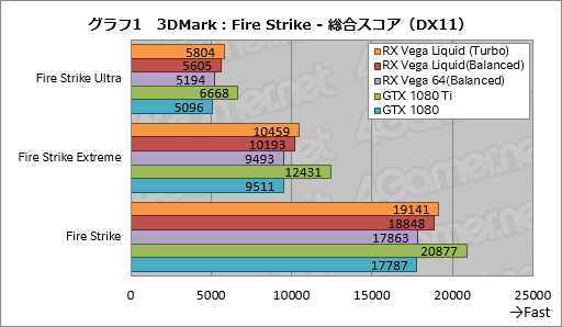 ���������꡼ No.011�Υ���ͥ������ / ��Radeon RX Vega 64 Liquid Cooled Edition�ץ�ӥ塼��ư����å������⤯�������Ϥ��礭���ʰױ����ǤϤɤ����®���Τ�