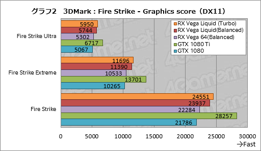 ���������꡼ No.012�Υ���ͥ������ / ��Radeon RX Vega 64 Liquid Cooled Edition�ץ�ӥ塼��ư����å������⤯�������Ϥ��礭���ʰױ����ǤϤɤ����®���Τ�