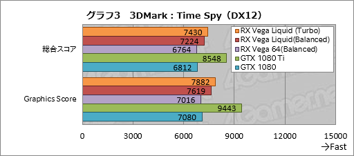 ���������꡼ No.013�Υ���ͥ������ / ��Radeon RX Vega 64 Liquid Cooled Edition�ץ�ӥ塼��ư����å������⤯�������Ϥ��礭���ʰױ����ǤϤɤ����®���Τ�