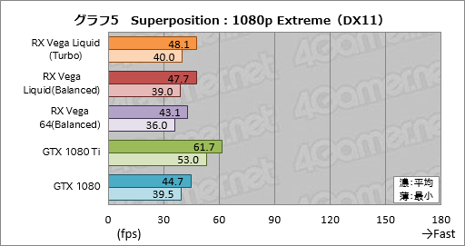 ���������꡼ No.015�Υ���ͥ������ / ��Radeon RX Vega 64 Liquid Cooled Edition�ץ�ӥ塼��ư����å������⤯�������Ϥ��礭���ʰױ����ǤϤɤ����®���Τ�