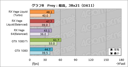 ���������꡼ No.018�Υ���ͥ������ / ��Radeon RX Vega 64 Liquid Cooled Edition�ץ�ӥ塼��ư����å������⤯�������Ϥ��礭���ʰױ����ǤϤɤ����®���Τ�