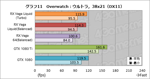 ���������꡼ No.021�Υ���ͥ������ / ��Radeon RX Vega 64 Liquid Cooled Edition�ץ�ӥ塼��ư����å������⤯�������Ϥ��礭���ʰױ����ǤϤɤ����®���Τ�