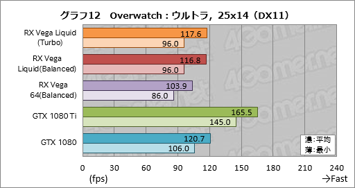 ���������꡼ No.022�Υ���ͥ������ / ��Radeon RX Vega 64 Liquid Cooled Edition�ץ�ӥ塼��ư����å������⤯�������Ϥ��礭���ʰױ����ǤϤɤ����®���Τ�
