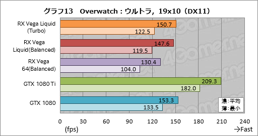 ���������꡼ No.023�Υ���ͥ������ / ��Radeon RX Vega 64 Liquid Cooled Edition�ץ�ӥ塼��ư����å������⤯�������Ϥ��礭���ʰױ����ǤϤɤ����®���Τ�