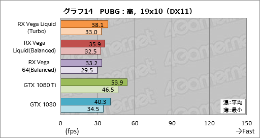 ���������꡼ No.024�Υ���ͥ������ / ��Radeon RX Vega 64 Liquid Cooled Edition�ץ�ӥ塼��ư����å������⤯�������Ϥ��礭���ʰױ����ǤϤɤ����®���Τ�