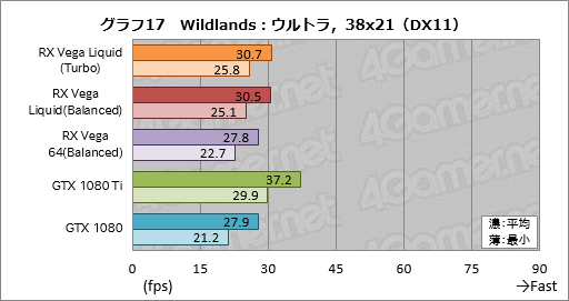 ���������꡼ No.027�Υ���ͥ������ / ��Radeon RX Vega 64 Liquid Cooled Edition�ץ�ӥ塼��ư����å������⤯�������Ϥ��礭���ʰױ����ǤϤɤ����®���Τ�