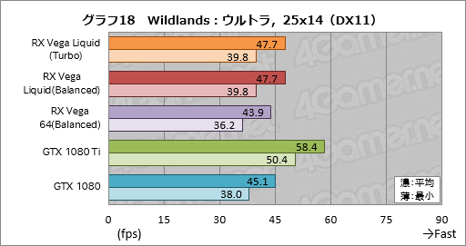 ���������꡼ No.028�Υ���ͥ������ / ��Radeon RX Vega 64 Liquid Cooled Edition�ץ�ӥ塼��ư����å������⤯�������Ϥ��礭���ʰױ����ǤϤɤ����®���Τ�