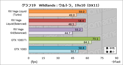 ���������꡼ No.029�Υ���ͥ������ / ��Radeon RX Vega 64 Liquid Cooled Edition�ץ�ӥ塼��ư����å������⤯�������Ϥ��礭���ʰױ����ǤϤɤ����®���Τ�