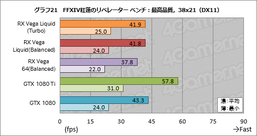 ���������꡼ No.031�Υ���ͥ������ / ��Radeon RX Vega 64 Liquid Cooled Edition�ץ�ӥ塼��ư����å������⤯�������Ϥ��礭���ʰױ����ǤϤɤ����®���Τ�
