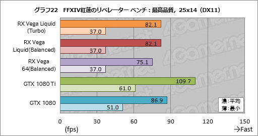 ���������꡼ No.032�Υ���ͥ������ / ��Radeon RX Vega 64 Liquid Cooled Edition�ץ�ӥ塼��ư����å������⤯�������Ϥ��礭���ʰױ����ǤϤɤ����®���Τ�