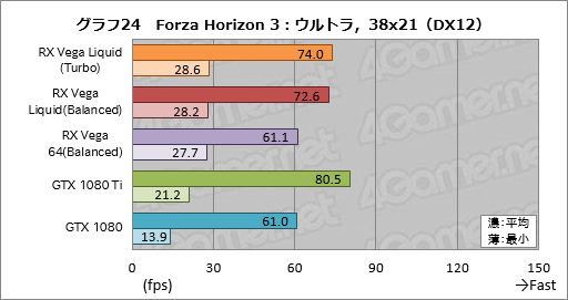 ���������꡼ No.034�Υ���ͥ������ / ��Radeon RX Vega 64 Liquid Cooled Edition�ץ�ӥ塼��ư����å������⤯�������Ϥ��礭���ʰױ����ǤϤɤ����®���Τ�