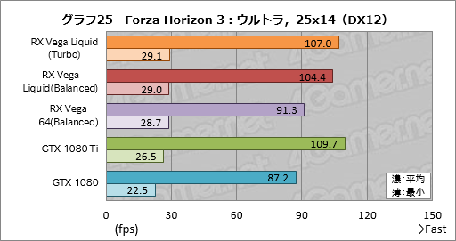 ���������꡼ No.035�Υ���ͥ������ / ��Radeon RX Vega 64 Liquid Cooled Edition�ץ�ӥ塼��ư����å������⤯�������Ϥ��礭���ʰױ����ǤϤɤ����®���Τ�