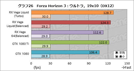 ���������꡼ No.036�Υ���ͥ������ / ��Radeon RX Vega 64 Liquid Cooled Edition�ץ�ӥ塼��ư����å������⤯�������Ϥ��礭���ʰױ����ǤϤɤ����®���Τ�