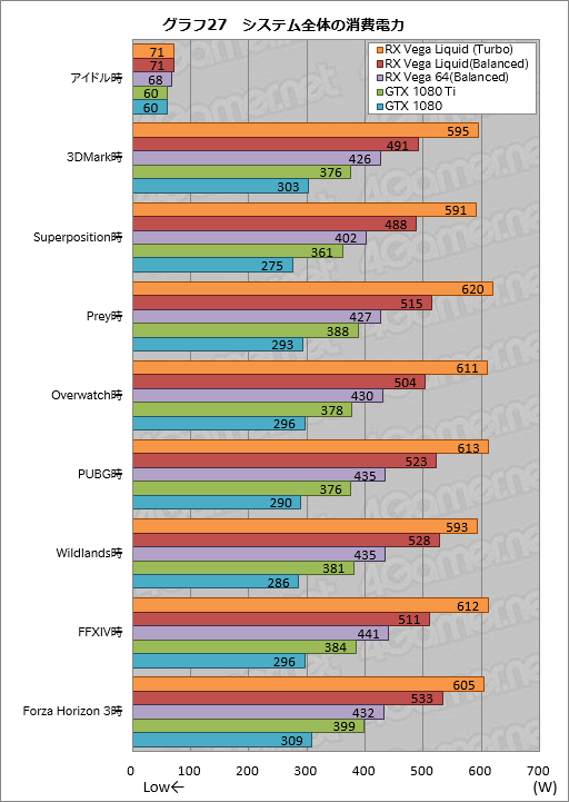 ���������꡼ No.037�Υ���ͥ������ / ��Radeon RX Vega 64 Liquid Cooled Edition�ץ�ӥ塼��ư����å������⤯�������Ϥ��礭���ʰױ����ǤϤɤ����®���Τ�