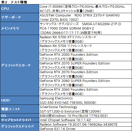 ���������꡼ No.018�Υ���ͥ������ / ��Radeon RX 5700 XT�ס�Radeon RX 5700�ץ�ӥ塼����Navi������ο�GPU�϶������륲������ǽ��ȯ���Ǥ����Τ�